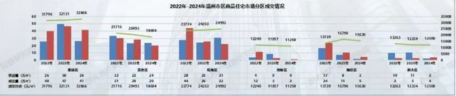 “阴地”？市区一新盘终于要开了不朽情缘MG到底是“龙地”还是(图15)