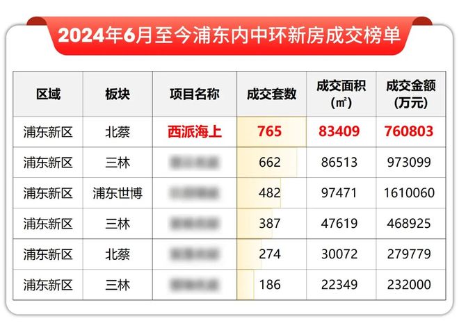 处网站-西派云间楼盘评测-上海房天下不朽情缘平台中国铁建·西派云间售楼(图25) 处网站-西派云间楼盘评测-上海房天下不朽情缘平台中国铁建·西派云间售楼(图25)
