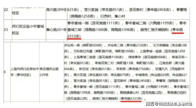 -2025楼盘评测_保利海上印｜最新价格｜配套户型不朽情缘平台登录入口保利海上印(上海闵行)首页网站(图32)